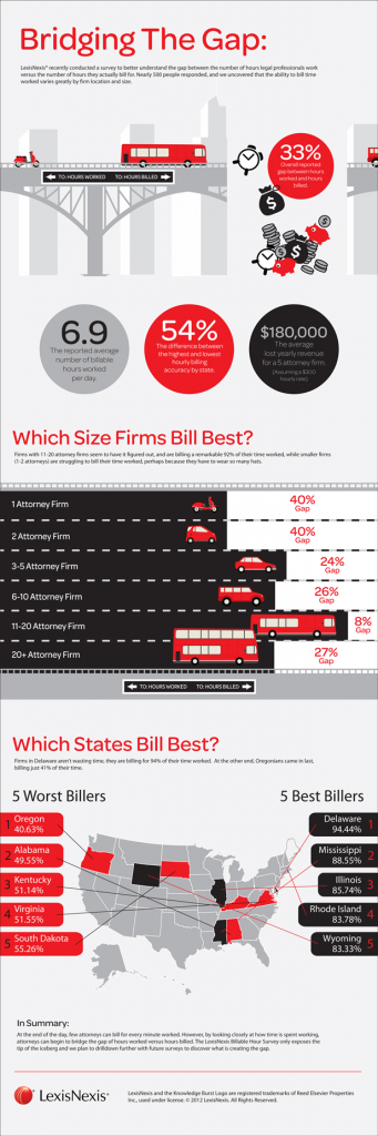 Billable Hours Infographic – melminnella