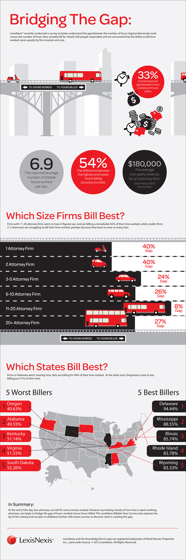 Billable Hours Infographic
