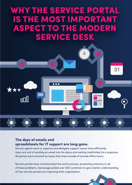 Infographic: Service Portal